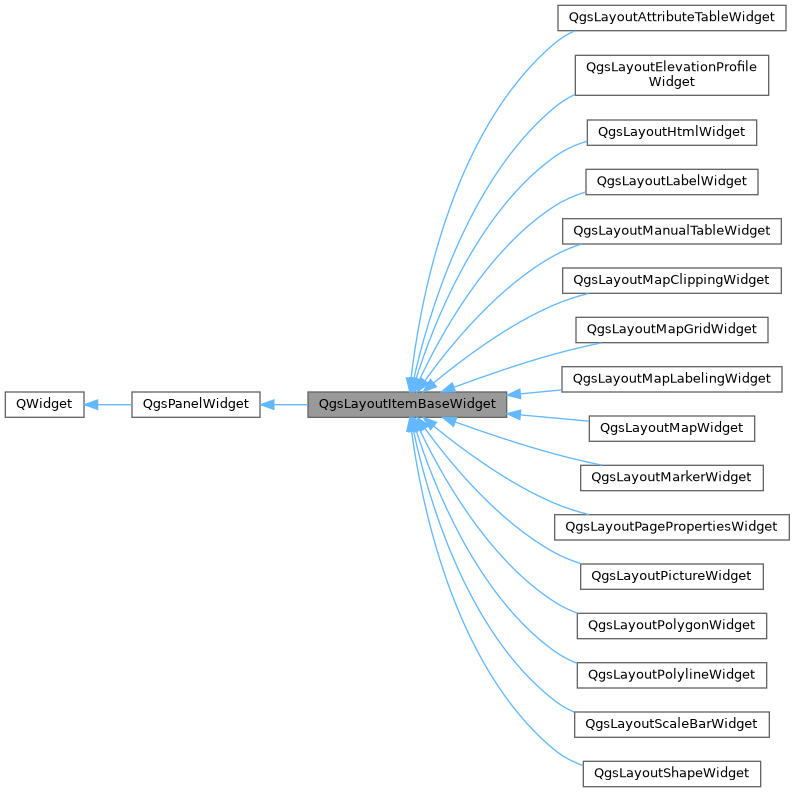 Inheritance graph