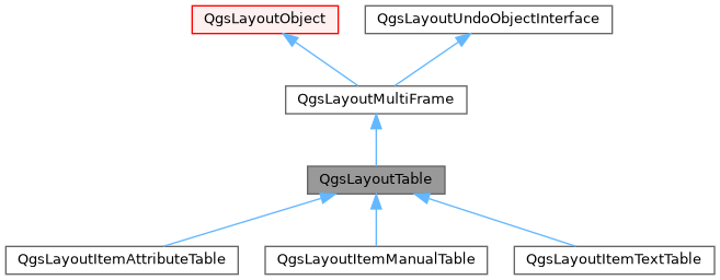 Inheritance graph