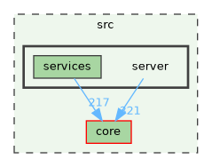 /build/qgis-3.39.0+git20240920+d85f3c2a281+99sid/src/server