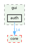 /build/qgis-3.41.0+git20241110+fda2aa46e9a+99sid/src/gui/auth