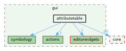 /build/qgis-3.41.0+git20241110+fda2aa46e9a+99sid/src/gui/attributetable