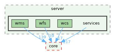 /build/qgis-3.39.0+git20240920+d85f3c2a281+99sid/src/server/services