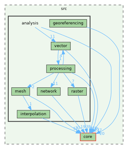 /build/qgis-3.41.0+git20241110+fda2aa46e9a+99sid/src/analysis