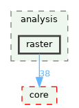 /build/qgis-3.41.0+git20241228+57ec4277f5e+99sid/src/analysis/raster