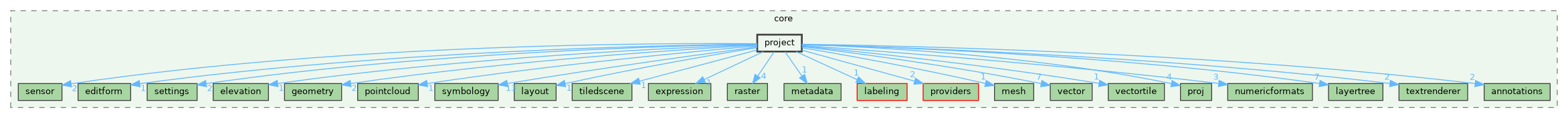 /build/qgis-3.39.0+git20240920+d85f3c2a281+99sid/src/core/project