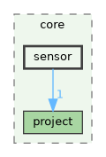 /build/qgis-3.39.0+git20240920+d85f3c2a281+99sid/src/core/sensor