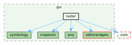 /build/qgis-3.41.0+git20241110+fda2aa46e9a+99sid/src/gui/raster