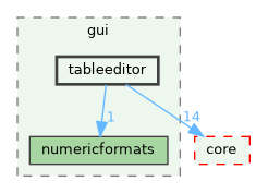 /build/qgis-3.41.0+git20241228+57ec4277f5e+99sid/src/gui/tableeditor