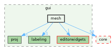 /build/qgis-3.41.0+git20241110+fda2aa46e9a+99sid/src/gui/mesh