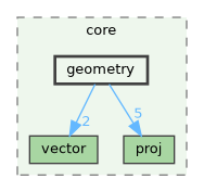 /build/qgis-3.41.0+git20241110+fda2aa46e9a+99sid/src/core/geometry