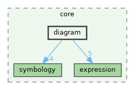 /build/qgis-3.39.0+git20240920+d85f3c2a281+99sid/src/core/diagram