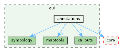 /build/qgis-3.41.0+git20241110+fda2aa46e9a+99sid/src/gui/annotations