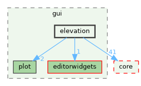 /build/qgis-3.41.0+git20241110+fda2aa46e9a+99sid/src/gui/elevation