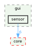 /build/qgis-3.39.0+git20240920+d85f3c2a281+99sid/src/gui/sensor