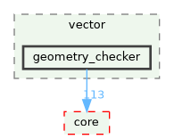 /build/qgis-3.41.0+git20241110+fda2aa46e9a+99sid/src/analysis/vector/geometry_checker