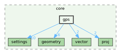 /build/qgis-3.41.0+git20241110+fda2aa46e9a+99sid/src/core/gps