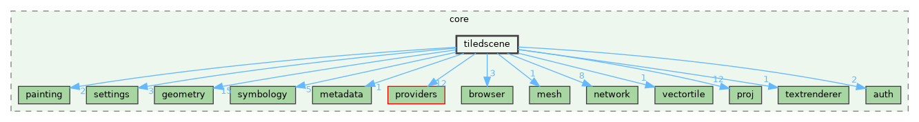 /build/qgis-3.41.0+git20241110+fda2aa46e9a+99sid/src/core/tiledscene