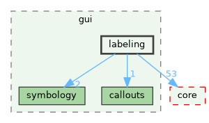 /build/qgis-3.41.0+git20241110+fda2aa46e9a+99sid/src/gui/labeling