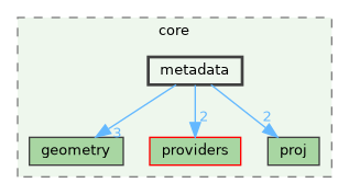 /build/qgis-3.39.0+git20240920+d85f3c2a281+99sid/src/core/metadata