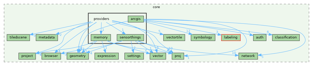 /build/qgis-3.41.0+git20241110+fda2aa46e9a+99sid/src/core/providers