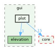 /build/qgis-3.41.0+git20241228+57ec4277f5e+99sid/src/gui/plot