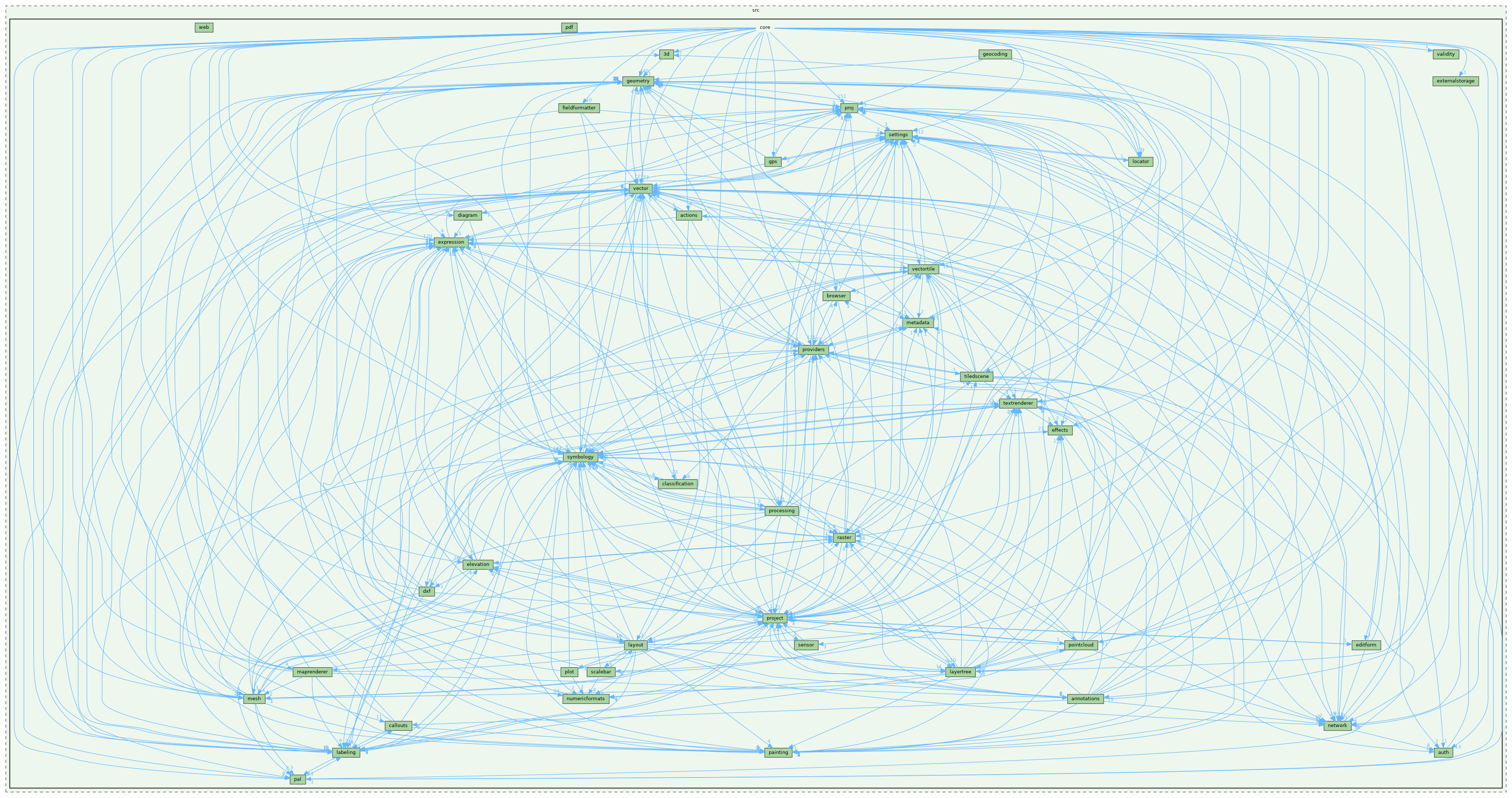 /build/qgis-3.39.0+git20240920+d85f3c2a281+99sid/src/core