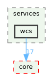 /build/qgis-3.41.0+git20241110+fda2aa46e9a+99sid/src/server/services/wcs