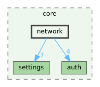 /build/qgis-3.39.0+git20240920+d85f3c2a281+99sid/src/core/network