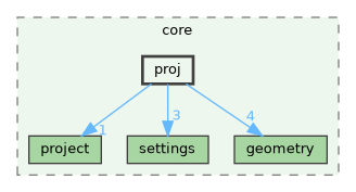 /build/qgis-3.41.0+git20241110+fda2aa46e9a+99sid/src/core/proj