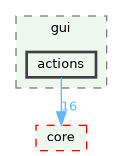 /build/qgis-3.39.0+git20240920+d85f3c2a281+99sid/src/gui/actions