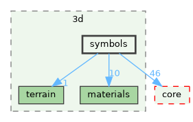 /build/qgis-3.41.0+git20241110+fda2aa46e9a+99sid/src/3d/symbols