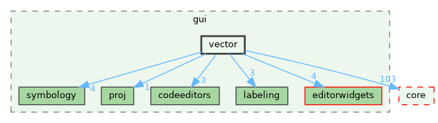 /build/qgis-3.39.0+git20240920+d85f3c2a281+99sid/src/gui/vector