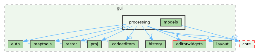 /build/qgis-3.41.0+git20241228+57ec4277f5e+99sid/src/gui/processing