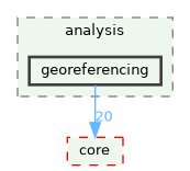 /build/qgis-3.41.0+git20241110+fda2aa46e9a+99sid/src/analysis/georeferencing