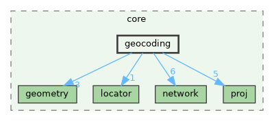 /build/qgis-3.41.0+git20241110+fda2aa46e9a+99sid/src/core/geocoding