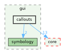 /build/qgis-3.41.0+git20241228+57ec4277f5e+99sid/src/gui/callouts