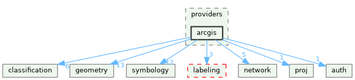 /build/qgis-3.41.0+git20241110+fda2aa46e9a+99sid/src/core/providers/arcgis