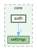 /build/qgis-3.41.0+git20241110+fda2aa46e9a+99sid/src/core/auth