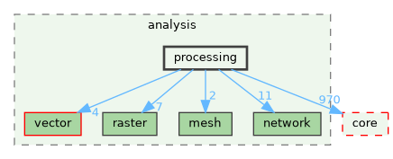 /build/qgis-3.41.0+git20241110+fda2aa46e9a+99sid/src/analysis/processing