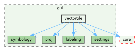 /build/qgis-3.41.0+git20241110+fda2aa46e9a+99sid/src/gui/vectortile