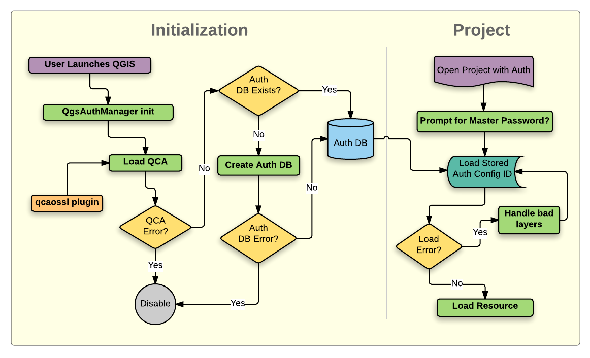 ../../../_images/auth-system-overview.png